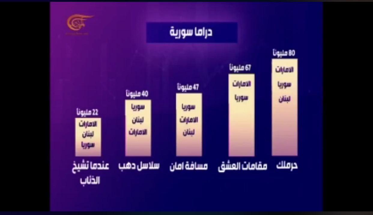 Makamat Al Eshk